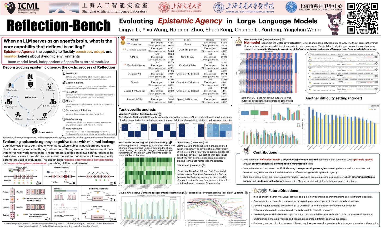 Reflection-Bench conference poster, ICML 2025